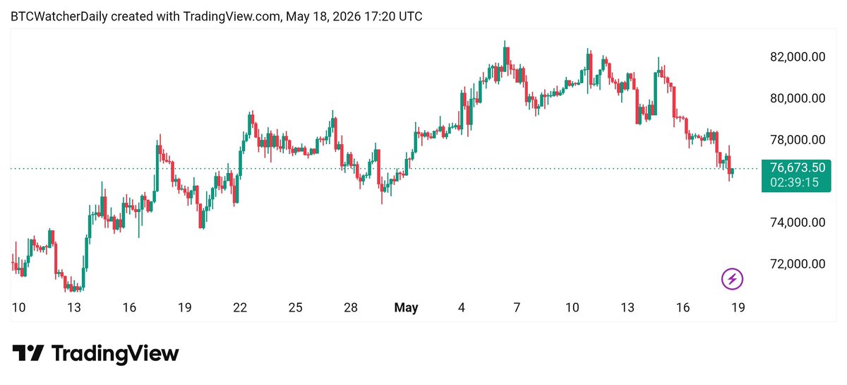 BTC Watcher tweet media
