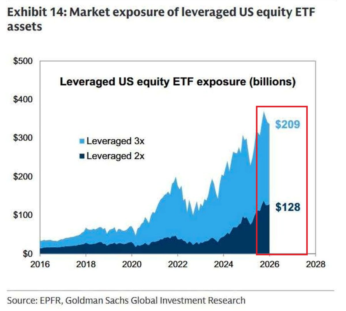 Global Markets Investor tweet media