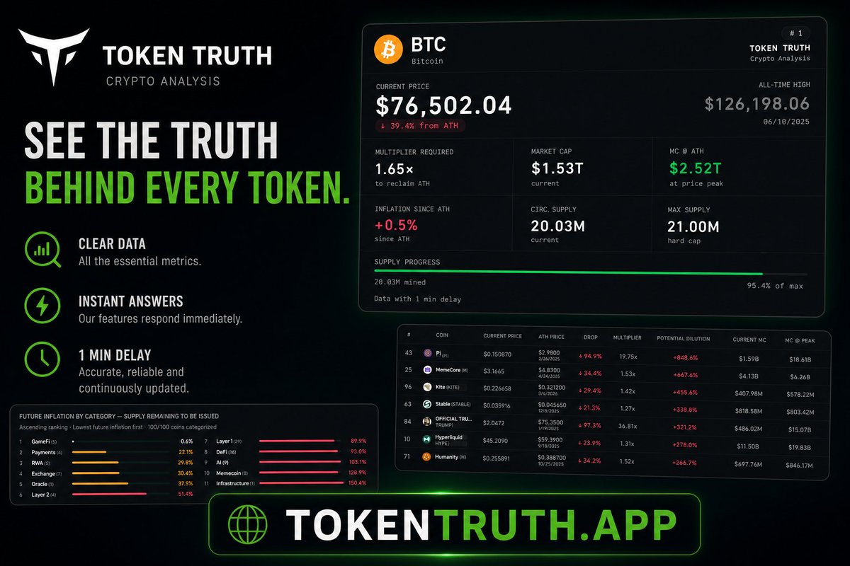 TOKEN TRUTH tweet media