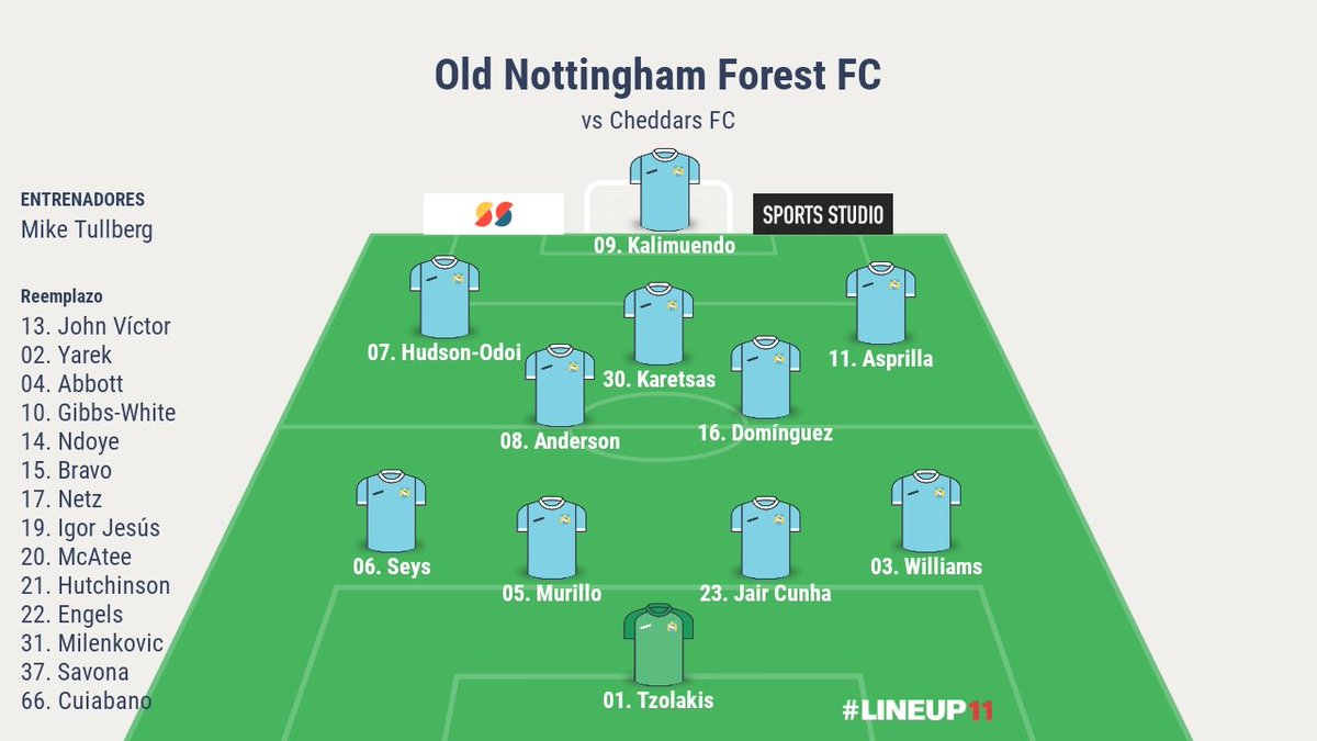 Old Nottingham Forest FC tweet media