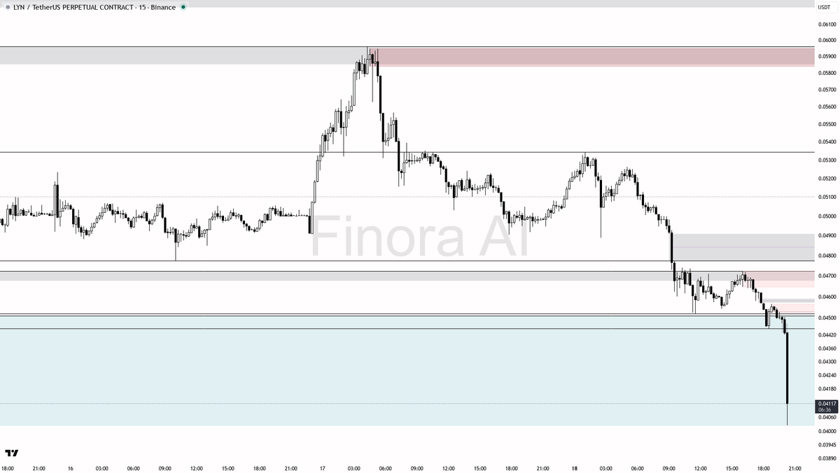 Finora AI - Your Trade Buddy tweet media