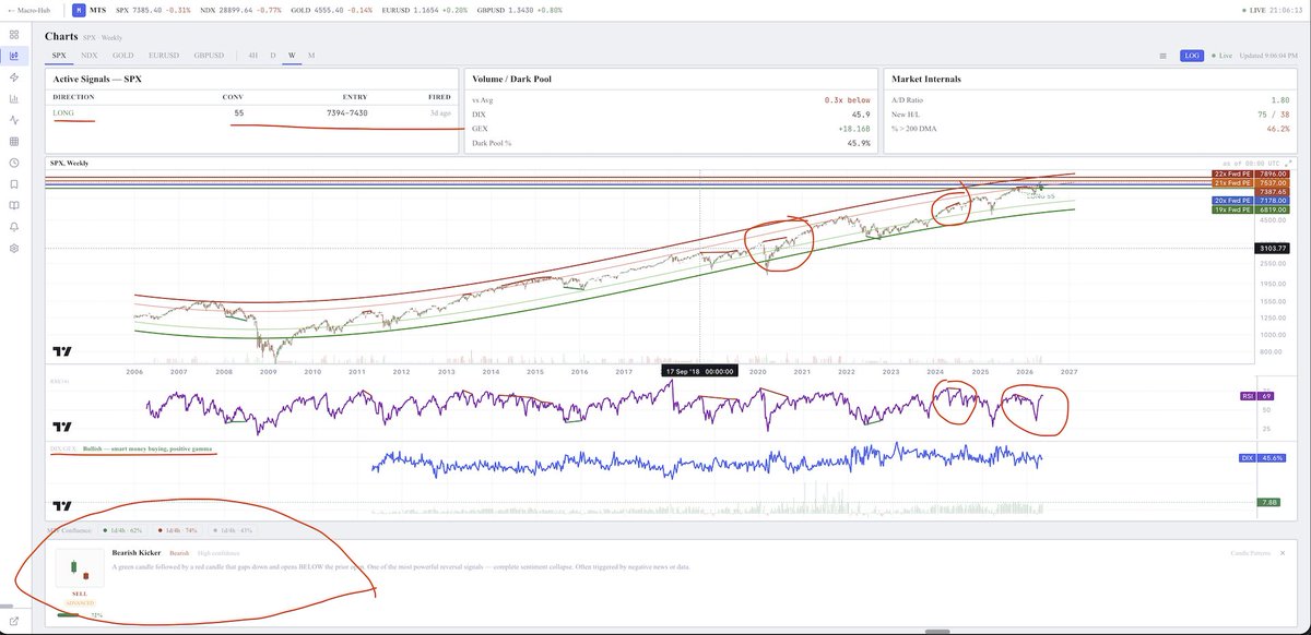 Macro Trader Strategies tweet media