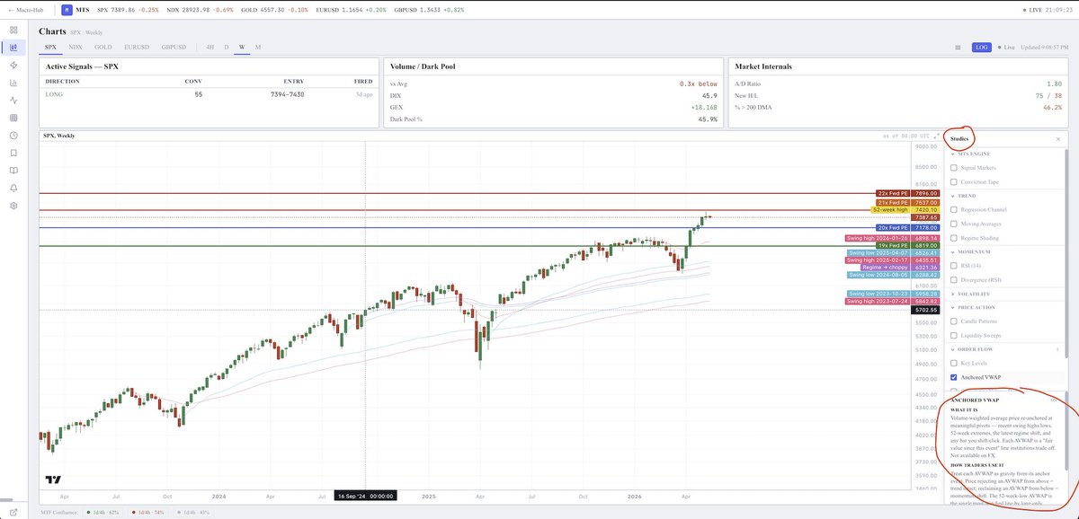 Macro Trader Strategies tweet media