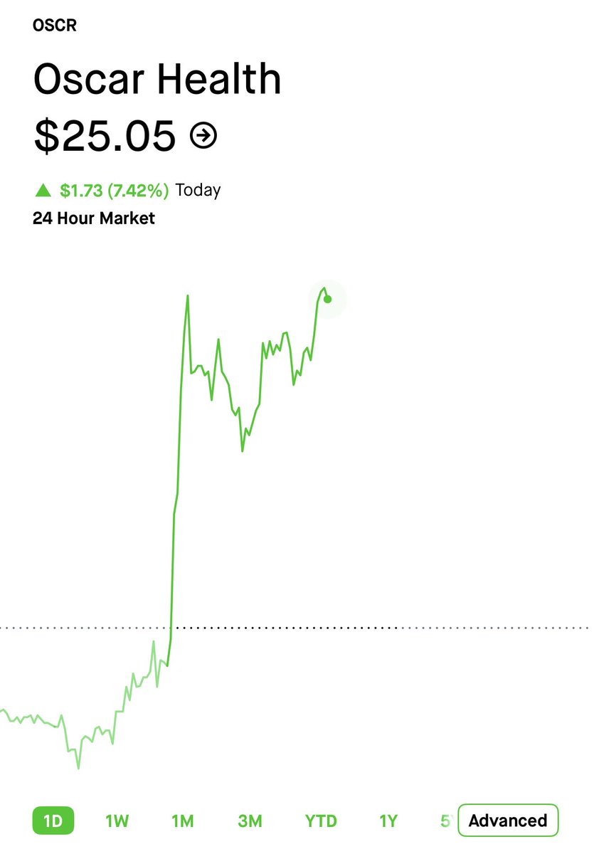 Invest with AC tweet media