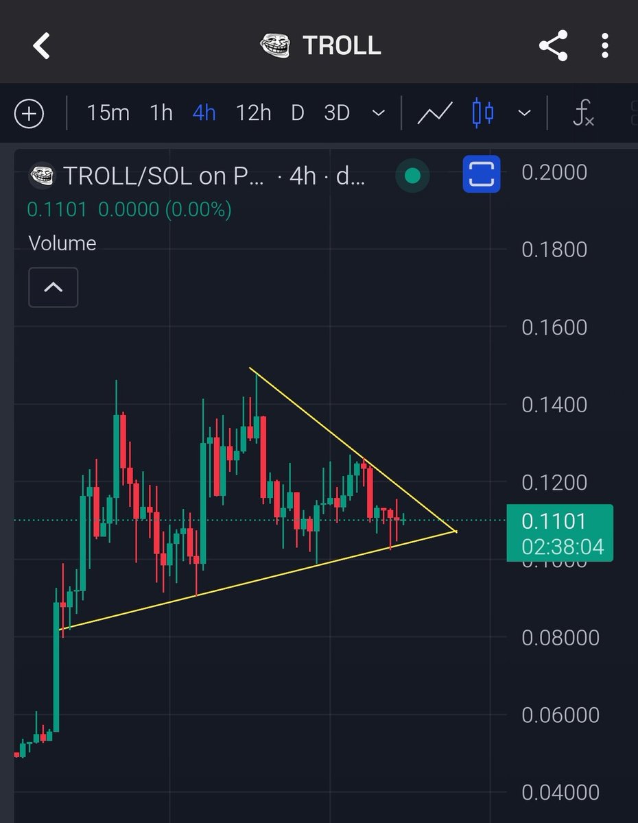CryptoBeast_7's tweet photo. $TROLL COMPRESSION ALMOST COMPLETE

- Higher lows are holding
- Sellers getting weaker
- Volatility tightening inside the triangle

Usually when a chart looks boring at the apex, that’s right before it gets violent

$TROLL LOOKS READY https://t.co/7DVfM608xv