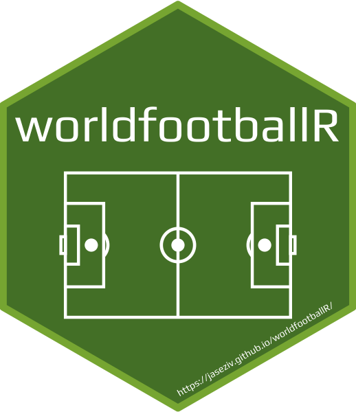 estacion_erre's tweet photo. [Tip de R] · [Paquete 📦] · worldfootballR: Extraé y limpiá datos de fútbol mundial de fuentes como FBref, Transfermarkt y Understat.

¿Se viene el mundial y soñás con analizar los datos de tus equipos y jugadores favoritos sin perder horas en la web? El paquete worldfootballR es tu aliado perfecto. Te permite obtener estadísticas detalladas de partidos, equipos y jugadores de las principales ligas y competiciones, directamente en R. Decile chau a copiar y pegar tablas, y empezá a analizar de verdad.

✔️ Accedé a resultados de partidos, stats de jugadores y equipos de FBref de forma eficiente.
✔️ Consultá valores de mercado y transferencias de jugadores directamente desde Transfermarkt.
✔️ Recopilá datos avanzados de Understat, como ubicación de tiros y métricas de Expected Goals (xG).
✔️ Unificá fuentes de datos populares para un análisis futbolístico completo y eficiente, optimizando tu flujo de trabajo.

💡 Tip
Para asegurar que tenés la última versión con todas las actualizaciones, instalá worldfootballR directamente desde GitHub (la versión de CRAN está desactualizada):

devtools::install_github("JaseZiv/worldfootballR")

🔗 https://t.co/26Qa6ESR65
✍️ Jase Ziv

#RStats #Rtips #RStatsES #Futbol #DataScience #Deportes #FBref #Transfermarkt #Understat