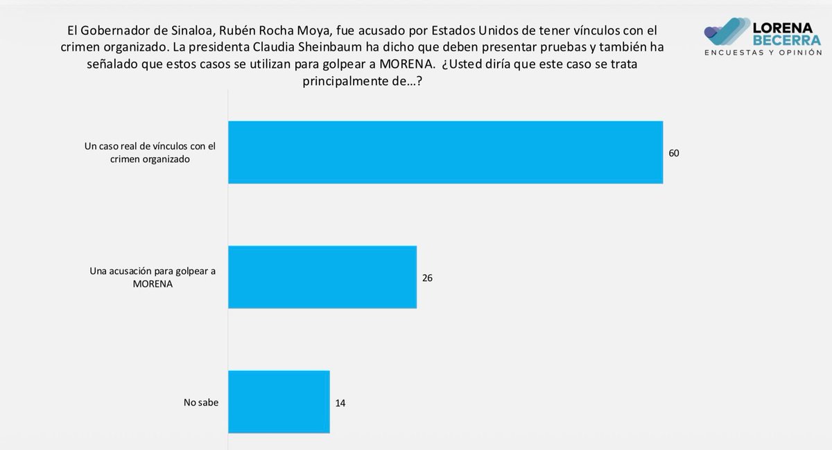 Lorena Becerra tweet media