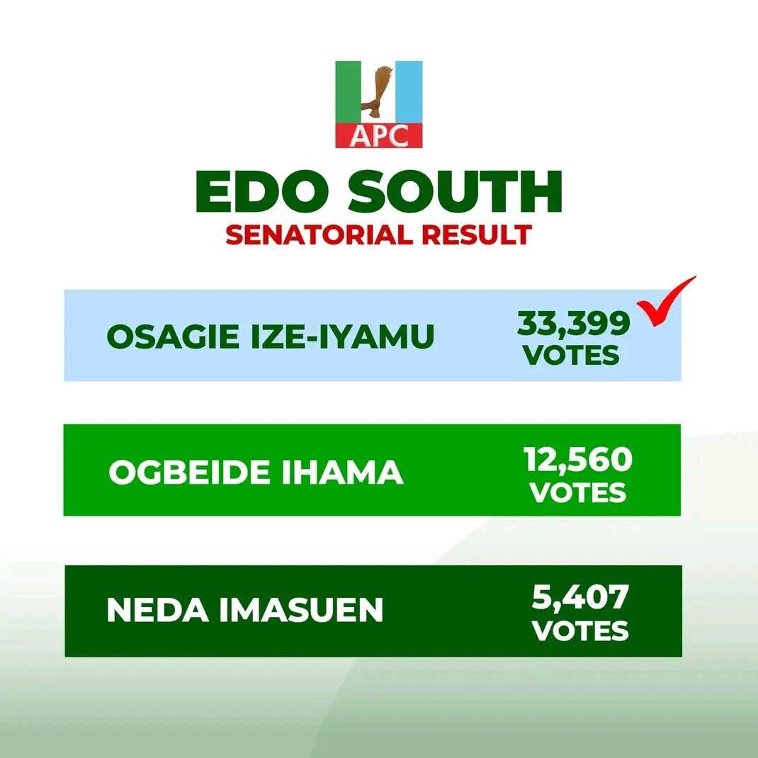 MikeAngel71834's tweet photo. The voice of Edo South has been heard, and the message is clear: Pastor Osagie Ize-Iyamu remains the people’s choice for Edo South Senate.

#POI4Senate2027
#EdoSouthHasSpoken
#ThePeopleChoice
#PastorOsagieIzeIyamu https://t.co/kIDfv1qMgI