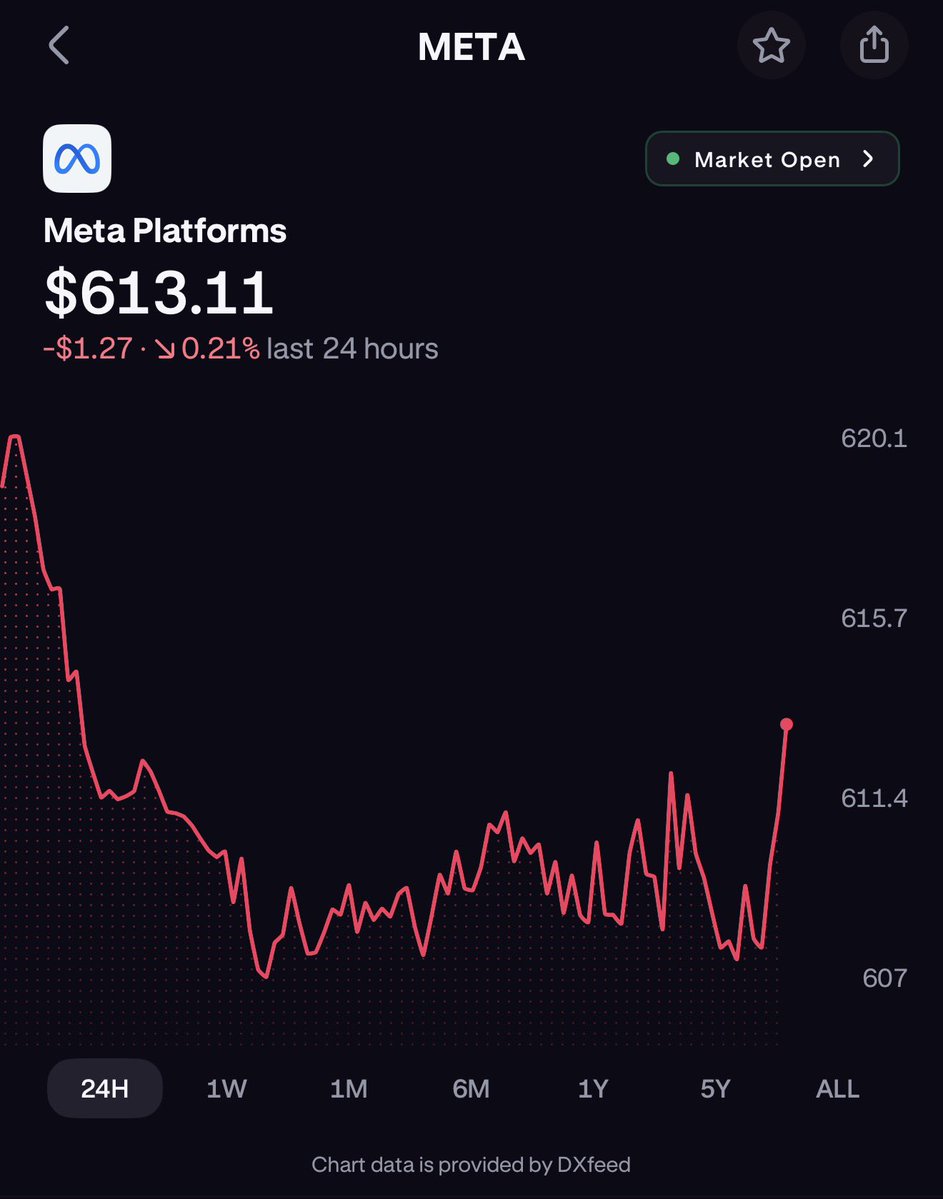 2much813's tweet photo. ⚡ ACTION STEP: POSITION YOURSELF NOW!

Don’t sit on the sidelines while these entry points are live. Secure your capital, lock in your positions, and execute your trades your desired platform.

👉🏽I use Kraken: https://t.co/SrnkTyW0Gg
Let's get it! 💸 Let me know if you want to run the numbers on specific price targets for GOOGL or META next!