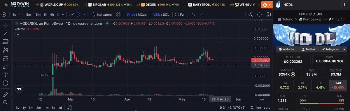 bnb_gem's tweet photo. $FOMO only needs a 6x from here to flip $HODL.
Why do I think it could happen?

Mostly organic growth. The community keeps expanding naturally, and @pjmcginnis,  writer and creator of FOMO word, is fully committed to building this into something much bigger. https://t.co/wi6yQuAw1M