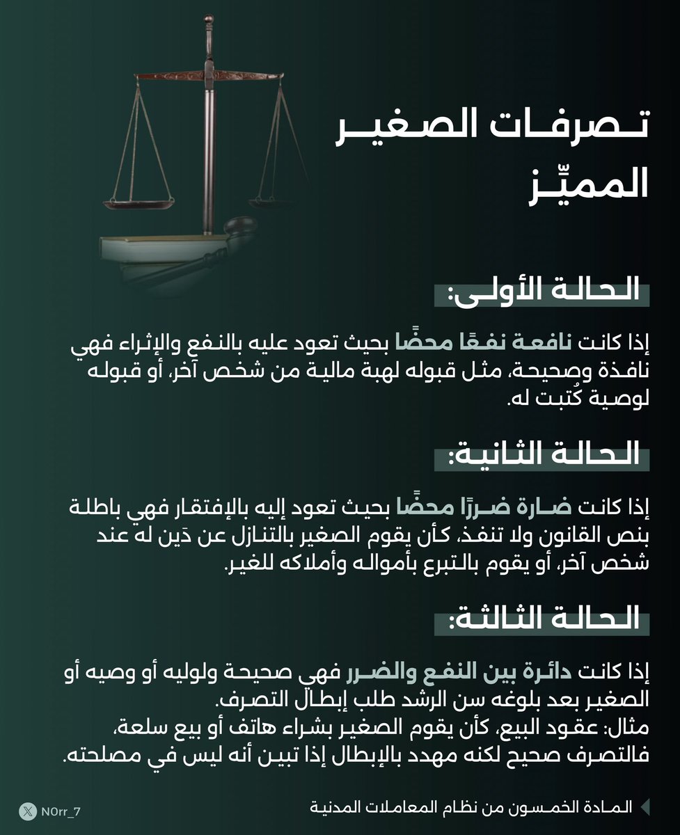 N0rr_7's tweet photo. هل جميع تصرفات الصغير المميِّز باطلة ؟
فصلت المادة (٥٠) من #نظام_المعاملات_المدنية في ذلك على النحو الآتي 👇🏻 https://t.co/uXOZpnsA2h