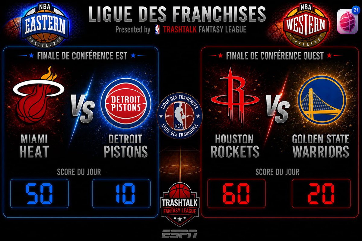 LigueTTFL's tweet photo. 🔥PLAYOFFS🔥
🏀FINALES DE CONF🏀

Nouvelle étape dans la route vers la bagouz avec le lancement des Finales de Conf’ !

Grâce à leur Bonus SR, @Heat_FraTTFL &amp; @TTFL_RocketsFR débutent avec 40 pts d’avance sur @TTFLPistonsFR &amp; @DubNationFrTTFL !

Régalez-nous !! 🔥🔥 https://t.co/7j2YEYh8xi
