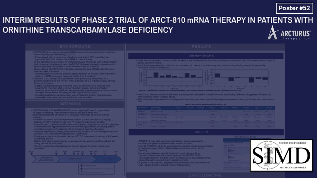 ArcturusRx's tweet photo. Are you attending the Society for Inherited Metabolic Disorders 2026 Annual Meeting?
Stop by our poster, Poster #52, to learn more about our OTC Deficiency program.

#UCD #mRNA #OTC #OTCDeficiency #SIMD2026 #ARCTURUS
See less https://t.co/KRigNppe7Z