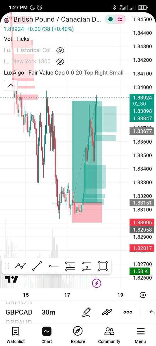 AwoX Trades 📈📊 tweet media