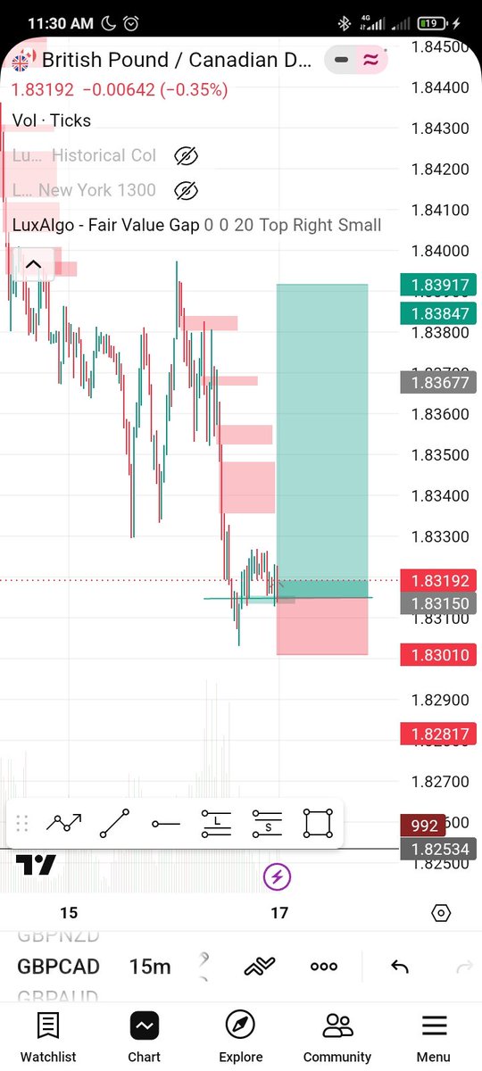 AwoX Trades 📈📊 tweet media