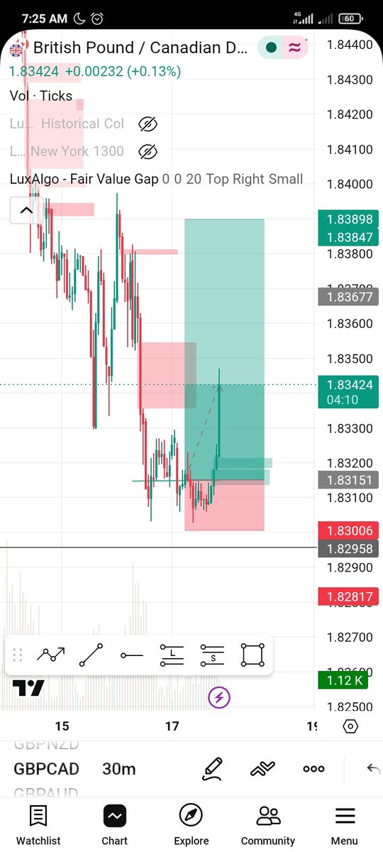 AwoX Trades 📈📊 tweet media