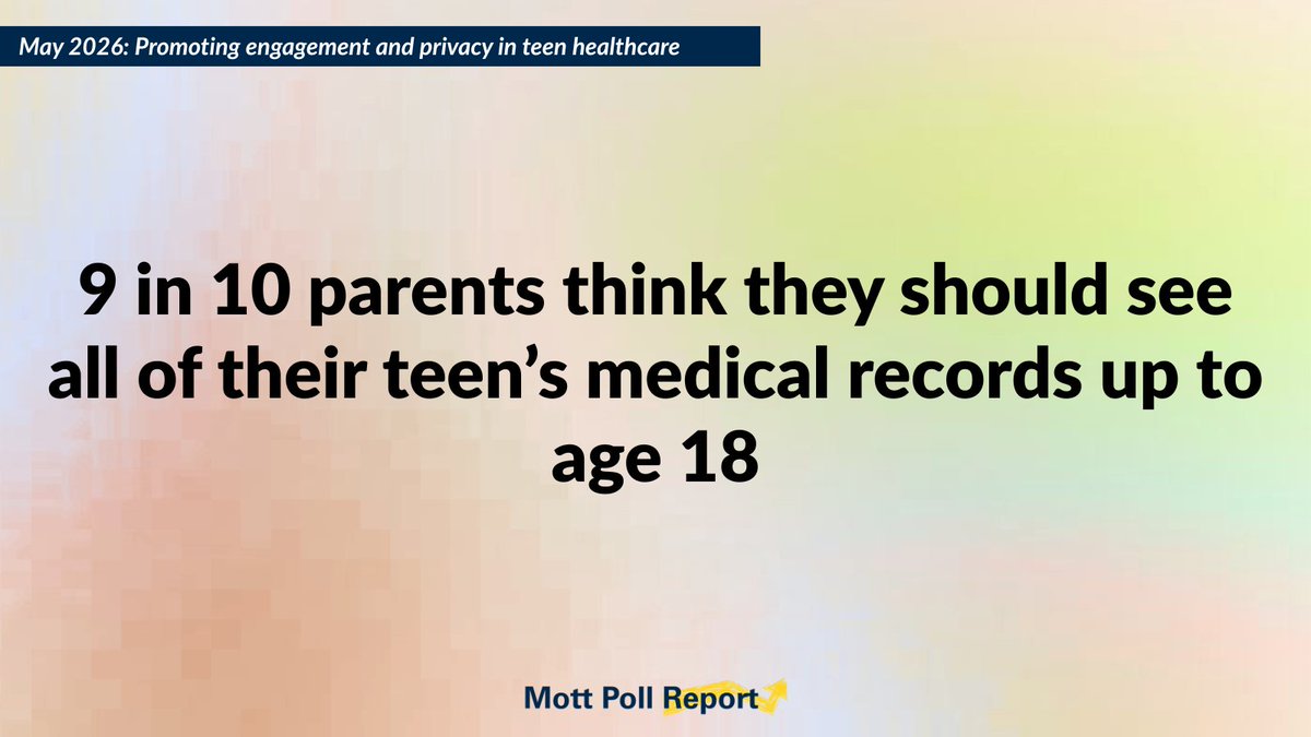 csmottpoll's tweet photo. Nearly all parents (92%) think they should have a right to see all of their teen’s medical records up to age 18.

Latest Mott Poll report: https://t.co/h2SMzucH39 https://t.co/suOJQynsDB