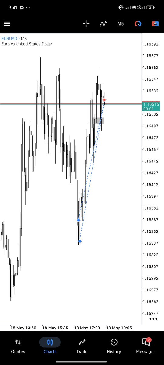 SamKhan7755's tweet photo. $EURUSD https://t.co/X4rNFQtKbt
