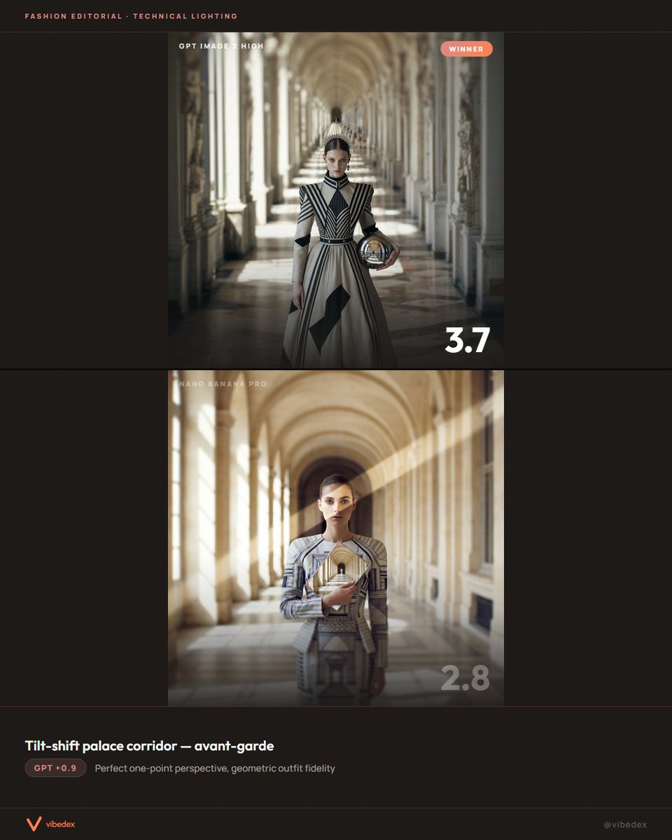 Tilt-Shift Palace Corridor Comparison