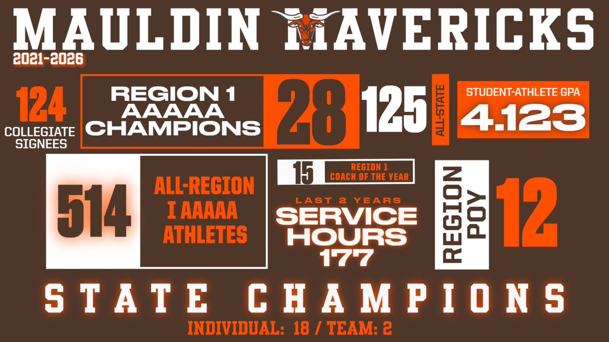 MAV LAND Athletics 🐂 tweet media