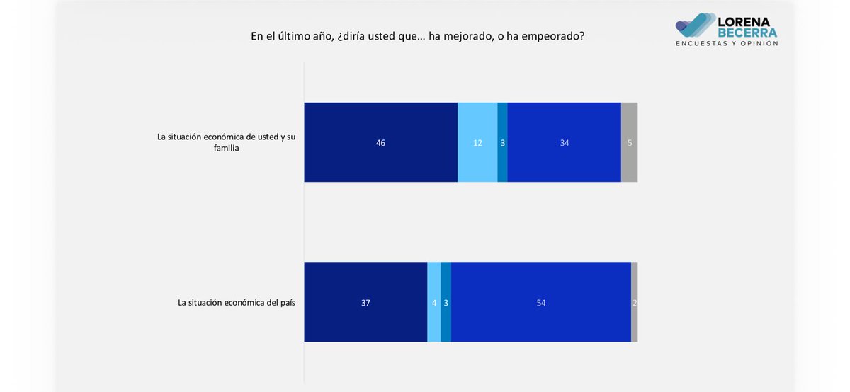 Lorena Becerra tweet media