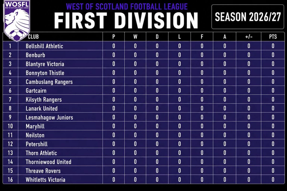 OfficialWoSFL's tweet photo. Your 2026/27 WoSFL League line ups https://t.co/rGC4gnQD49