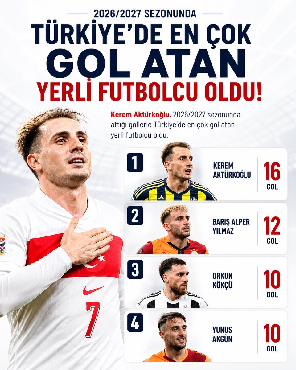 Fenerist 🇹🇷 tweet media