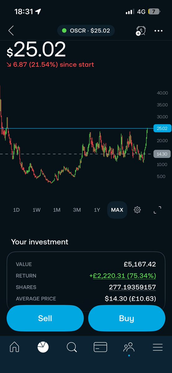 InvestorFront tweet media