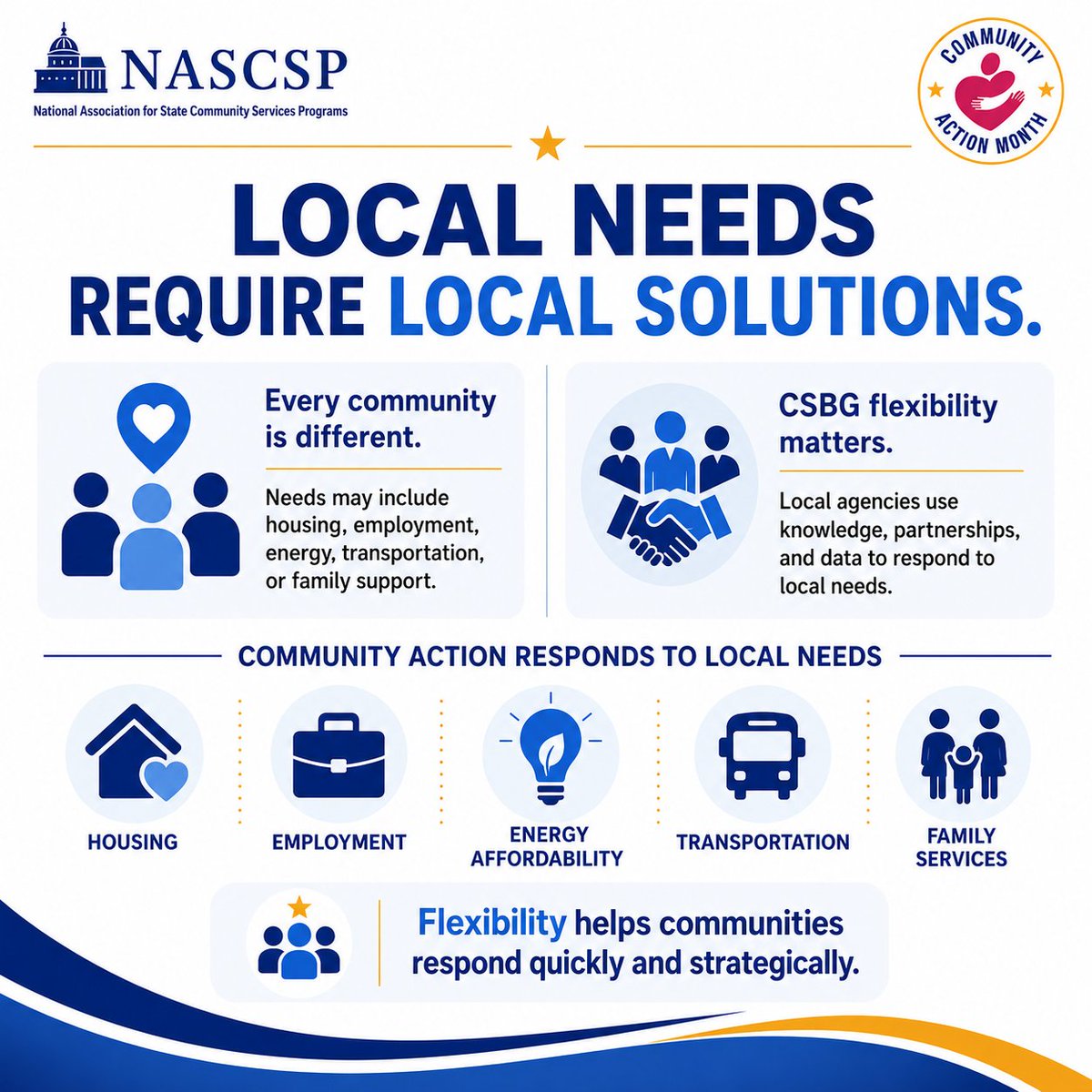 NASCSP tweet media