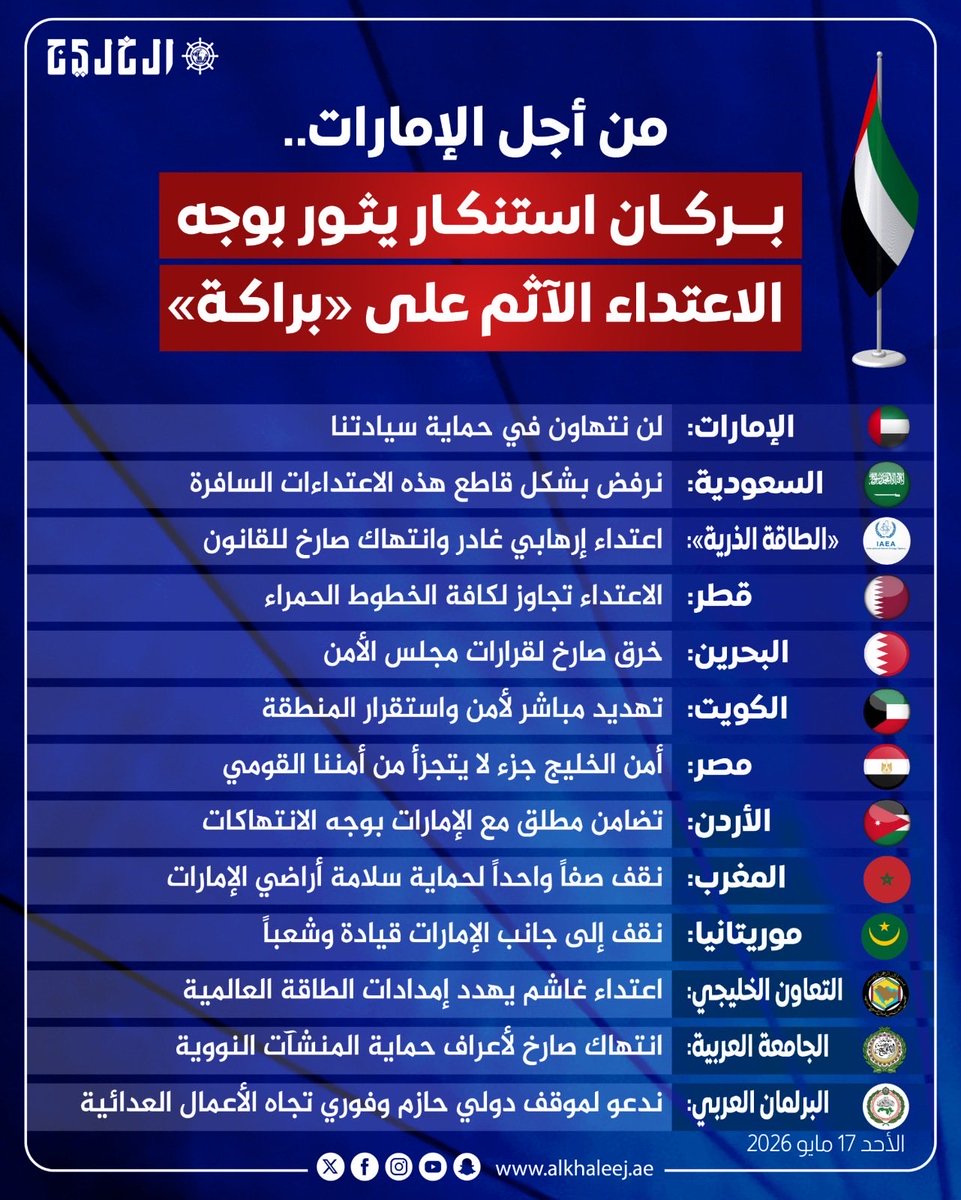 Abdulkhaleq Abdulla tweet media