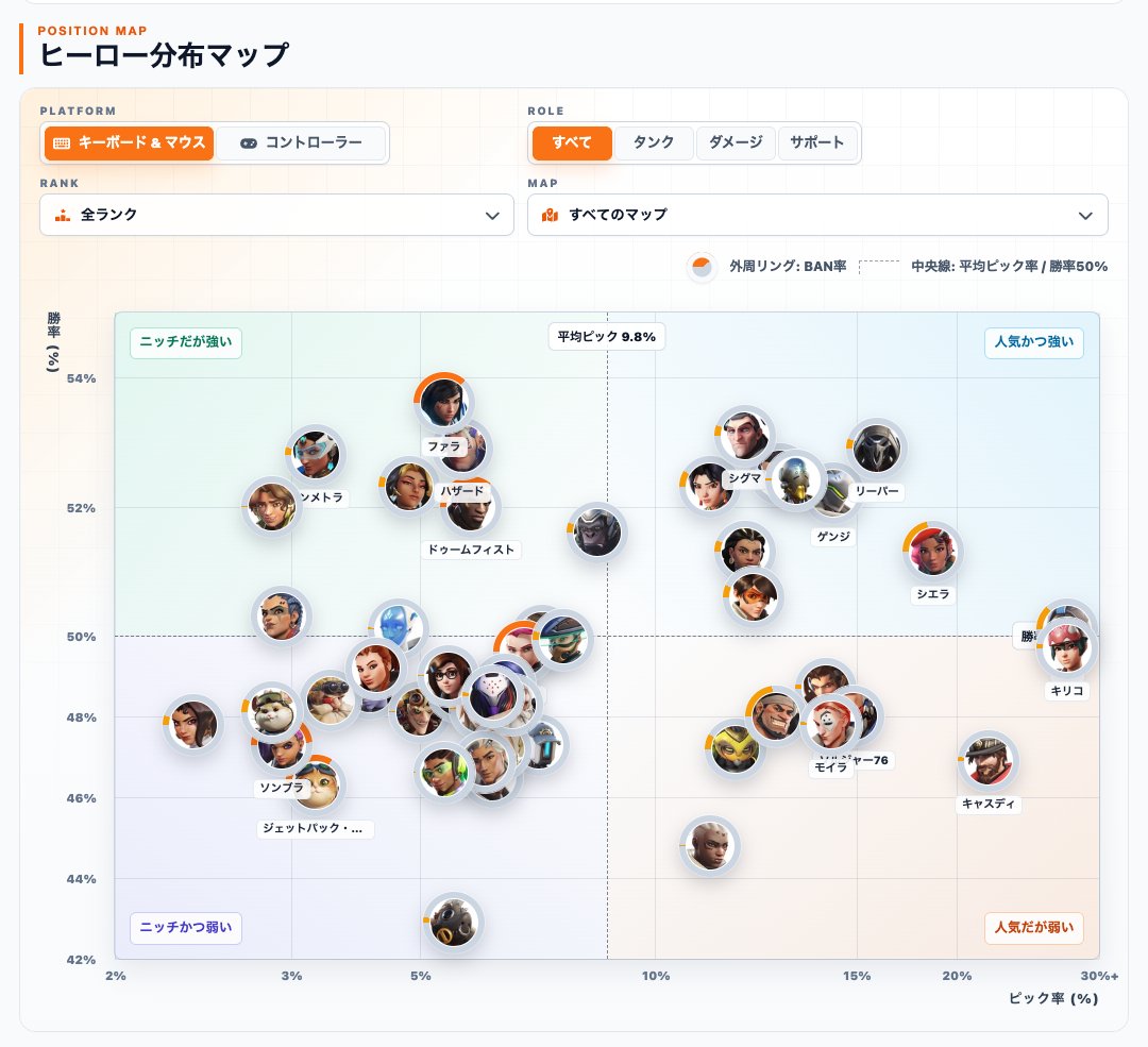 おばはぶ | OverHub tweet media