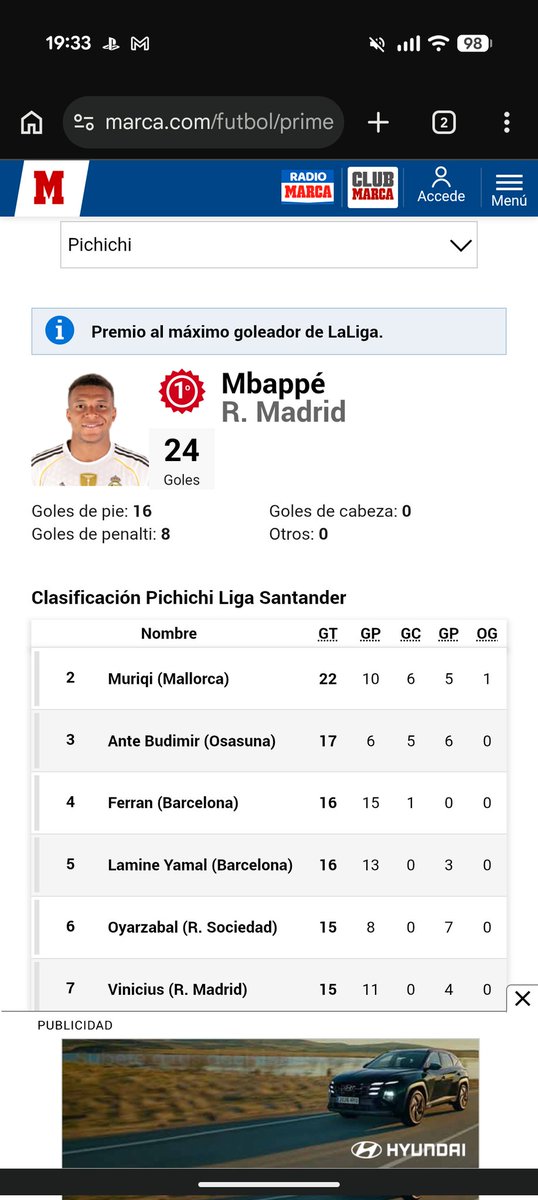 _roodrii05's tweet photo. @CabraDeTriana7 Mejor que cualquier otro delantero de la Liga ha sido https://t.co/kkswQBINFL