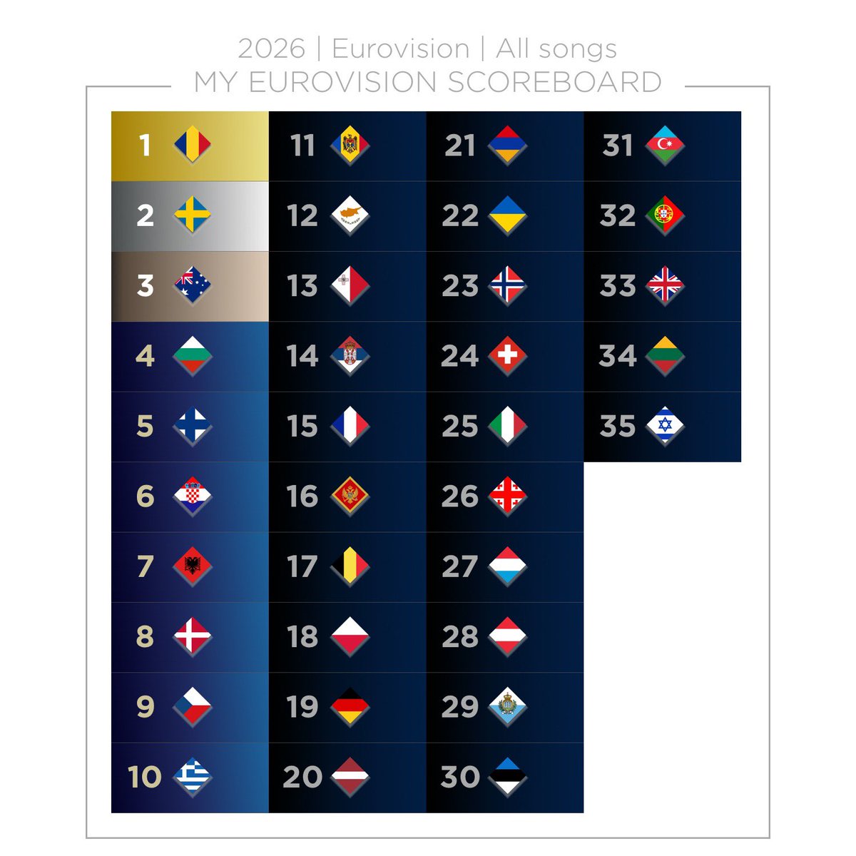 jnb_007's tweet photo. EUROVISION 2026 Top 35
Before the Event / After the Event https://t.co/Cm2An2pNzU