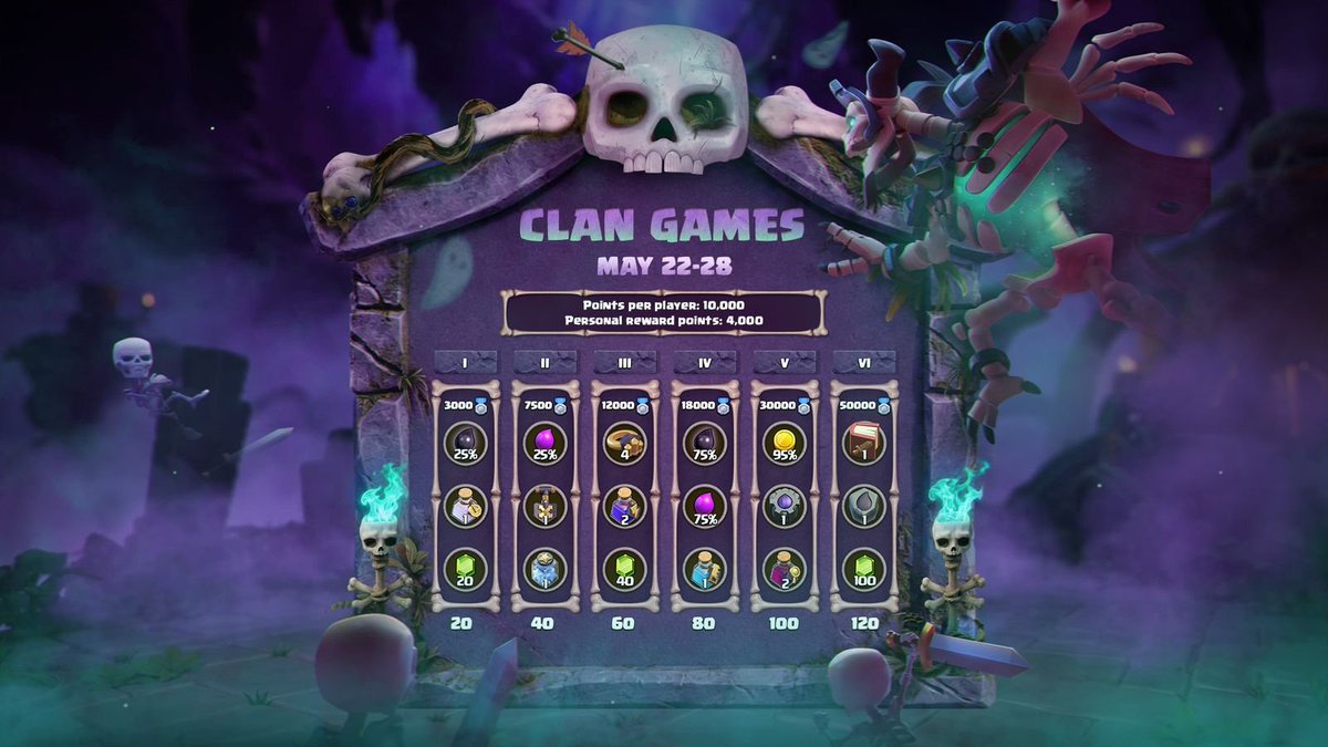 Clash of Clans Wiki tweet media
