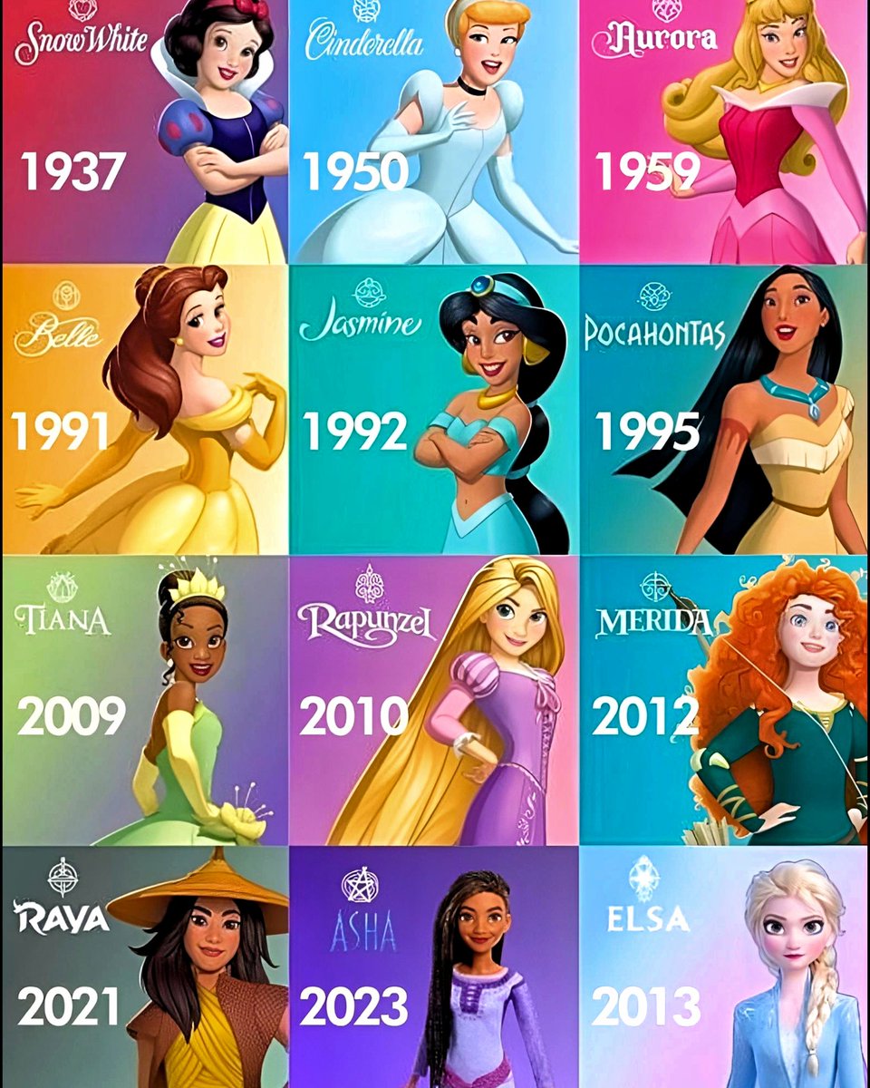 cartoonvibes26's tweet photo. Pick Your Favorite Era Of Disney Princesses ❤️ https://t.co/GjwcRHgRhF