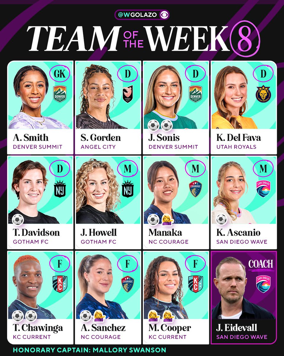 WGolazo's tweet photo. The best of the best from a weekend full of standout performances 🌟 https://t.co/UyiiT6Icok