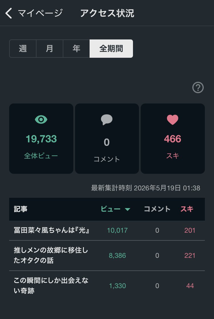 なんかちゃんは光 tweet media