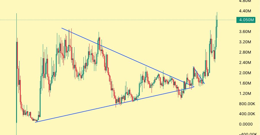 @MaxamedCrypto ayaa tweet muhiim ah ka qoray $LMAO