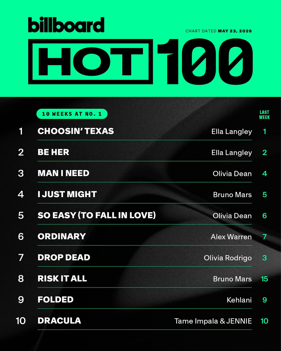 Pop Crave tweet media