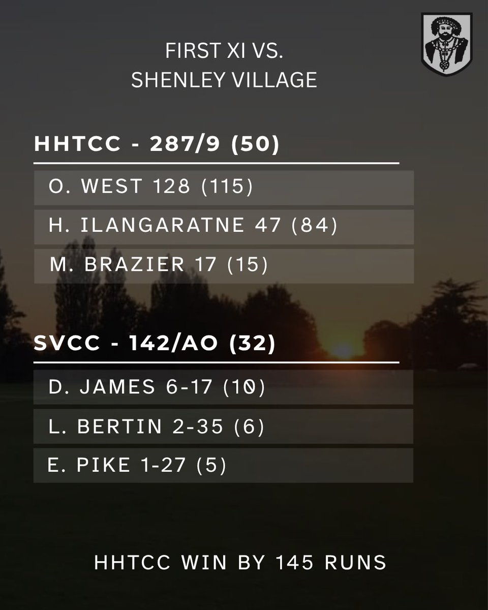 HHTCC1850's tweet photo. Last weekends results… https://t.co/wjAy9jypaR