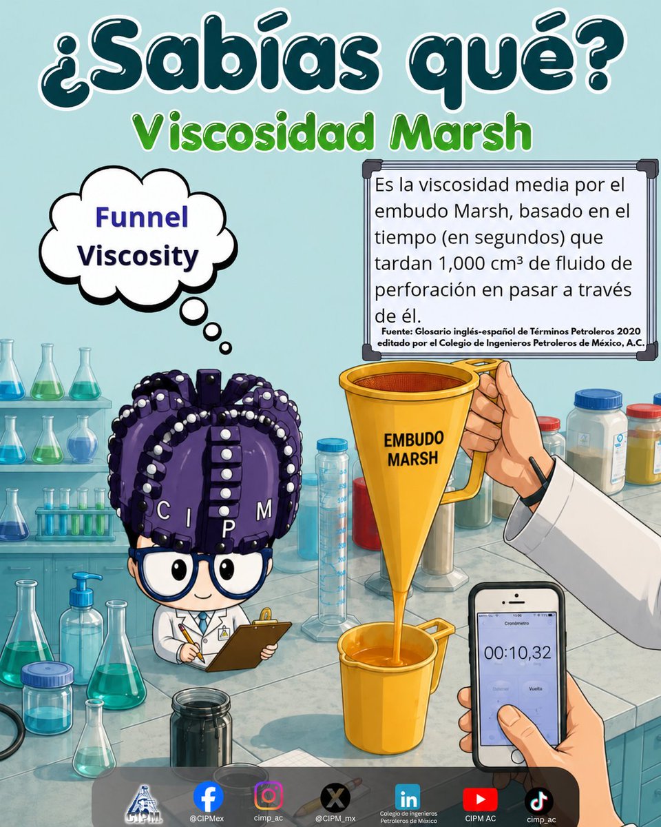 CIPM_mx's tweet photo. ¿Sabías Qué...?📌
Viscosidad Marsh (Funnel Viscosity)

📲Puedes consultar este y muchos conceptos más en el libro de Glosario Inglés-Español de Términos Petroleros 2020.

Adquiérelo en las instalaciones del #CIPM
#SomosCIPM #IngenieríaPetrolera https://t.co/BMy6ctC5Ev
