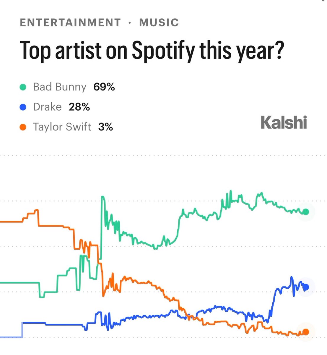 Kalshi Music tweet media