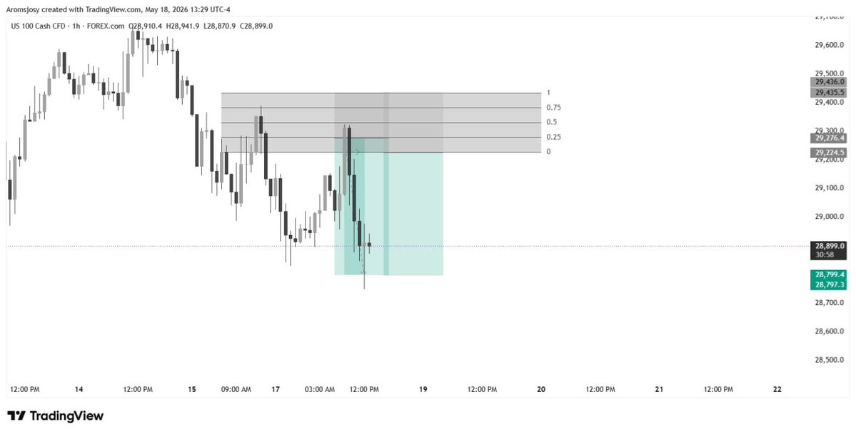 TheForexEngineer tweet media