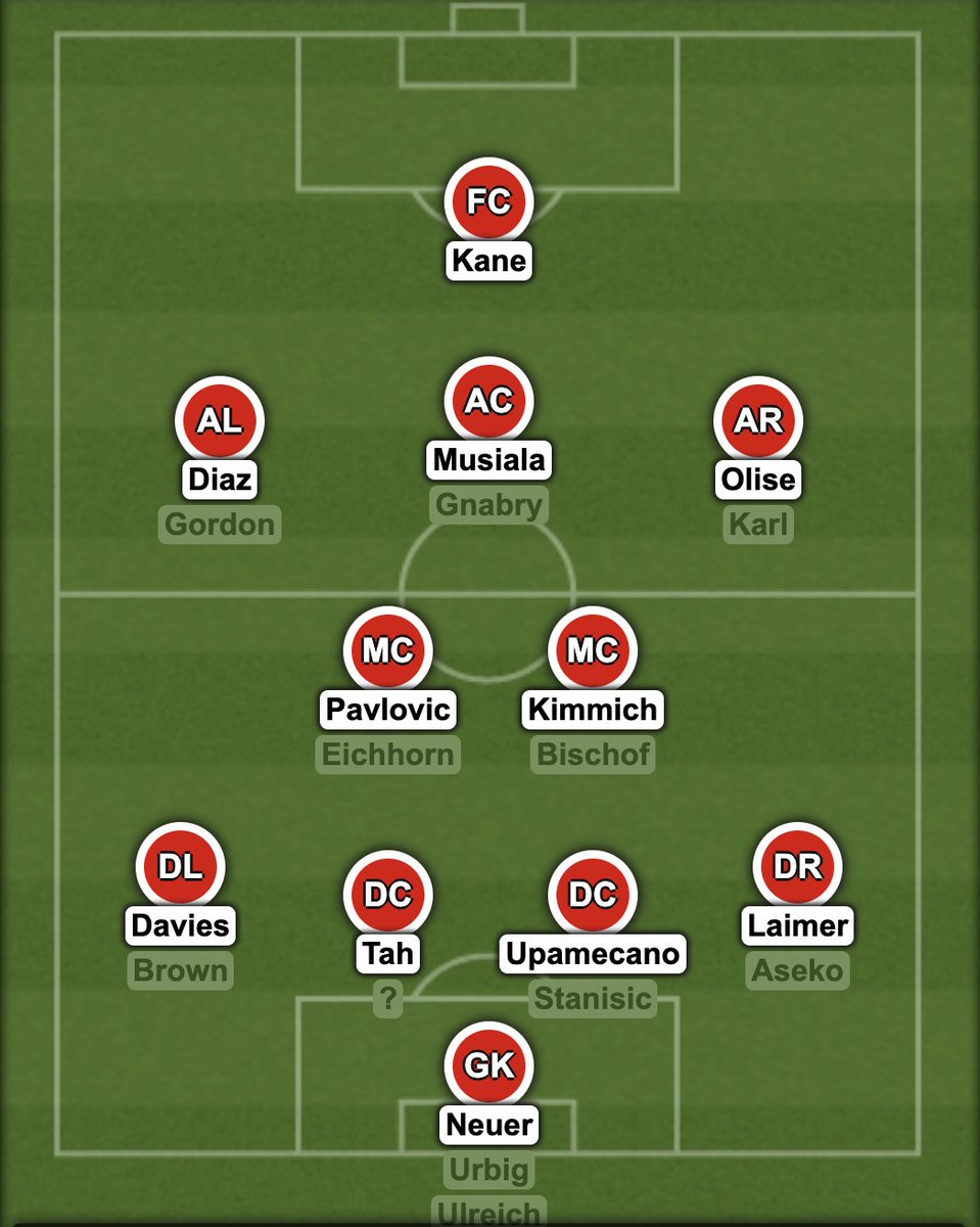 BayernTalente tweet media