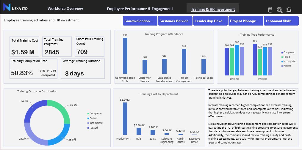 Dorcas Akinnibosun | Data Analyst tweet media
