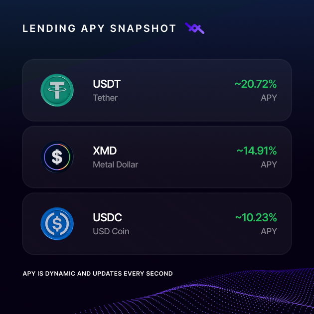 LOAN Protocol tweet media