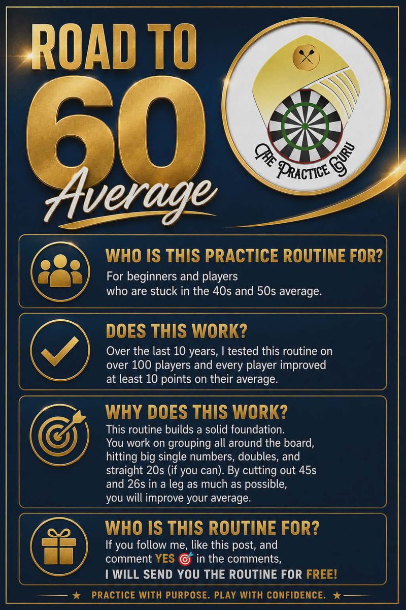 ThePracticeGuru - Darts practice routines and tips tweet media