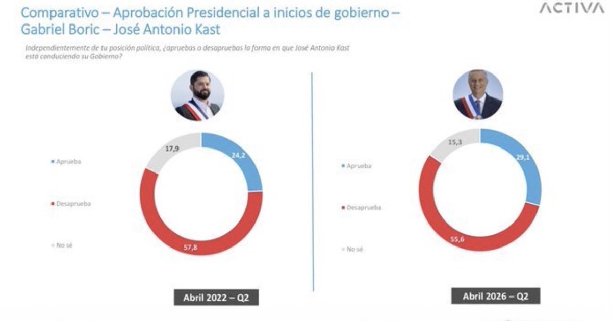 A Salvar Chile 🇨🇱 tweet media