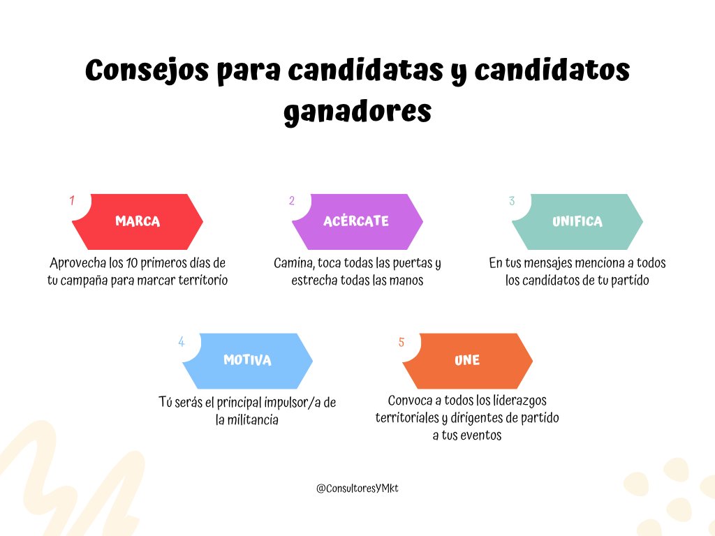 ConsultoresyMkt's tweet photo. ¡La clave del éxito en campaña! 🗳️

Sigue estos consejos y marca la diferencia: conecta, unifica y motiva. 💬👥🔥

Con estrategia y disciplina, el mensaje se vuelve movimiento y el movimiento se vuelve victoria. 🎯✅

#Elecciones #ComPol https://t.co/vAdwiFyAdt