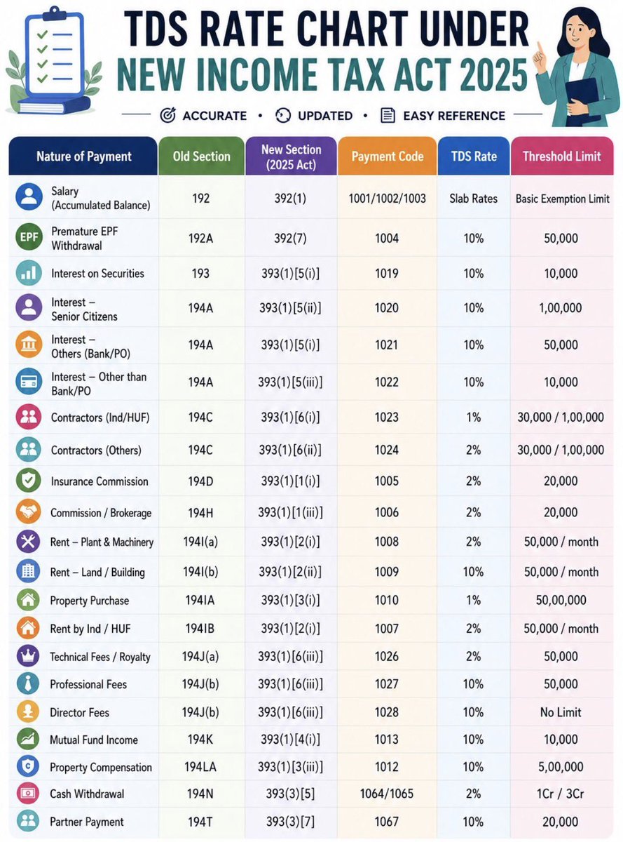 carajendra89's tweet photo. TDS chart under New Income tax act https://t.co/GFHnStVUy9